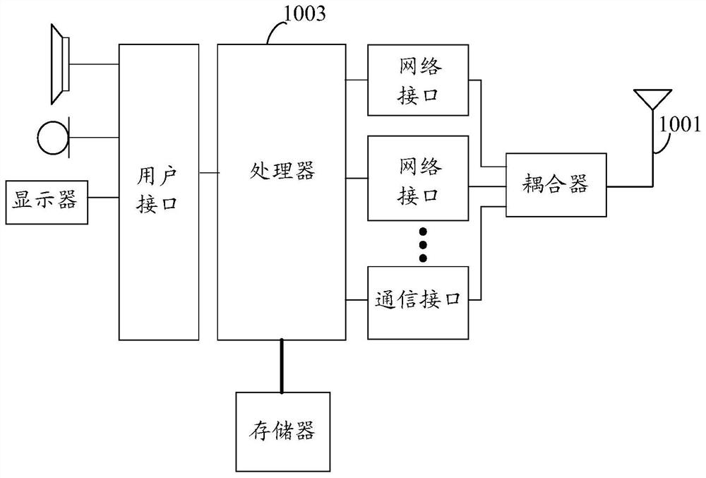 Method, device and system for identifying mobile generators