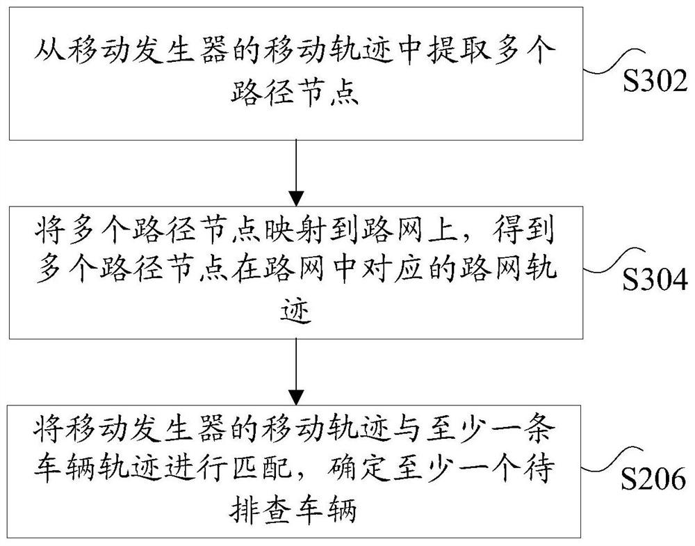 Method, device and system for identifying mobile generators