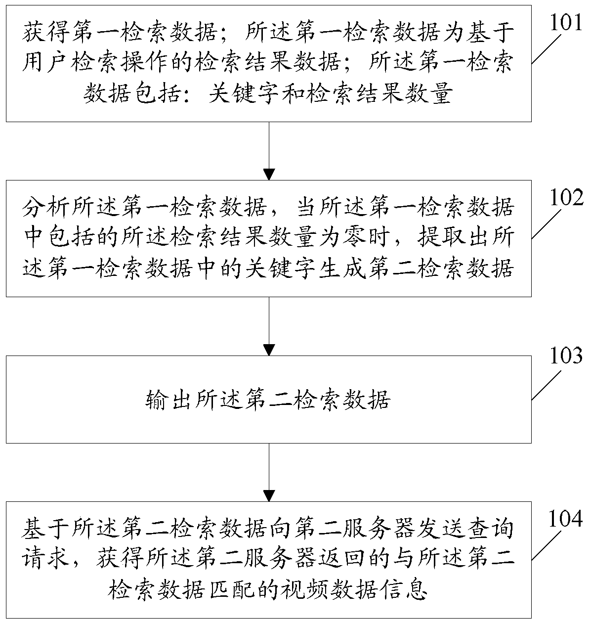 An information processing method and server