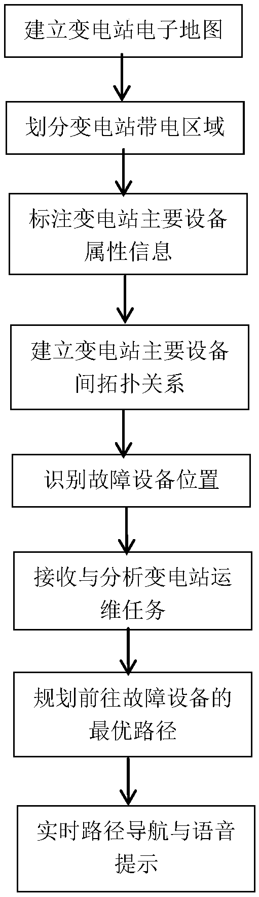 Substation operation and maintenance path planning navigation system and navigation method based on beidou positioning