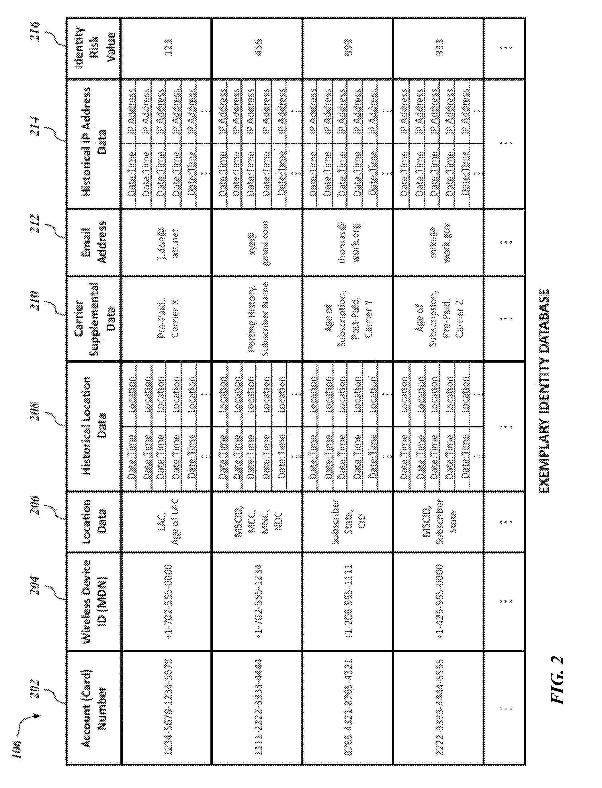 Mobile directory number and email verification of financial transactions