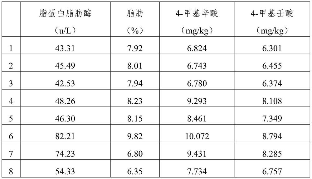 A Breeding Method for Reducing Mutton Smell