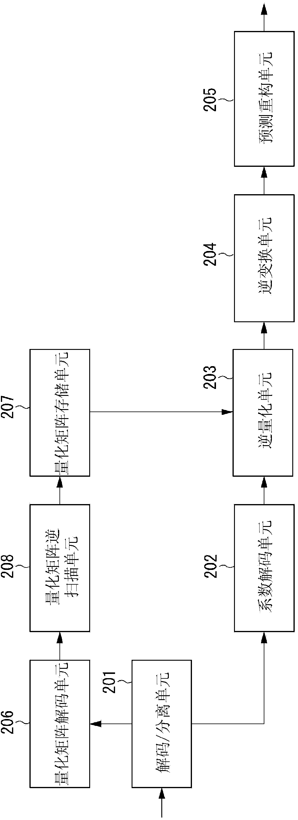 Image coding apparatus, image coding method, image decoding apparatus, image decoding method, and storage medium