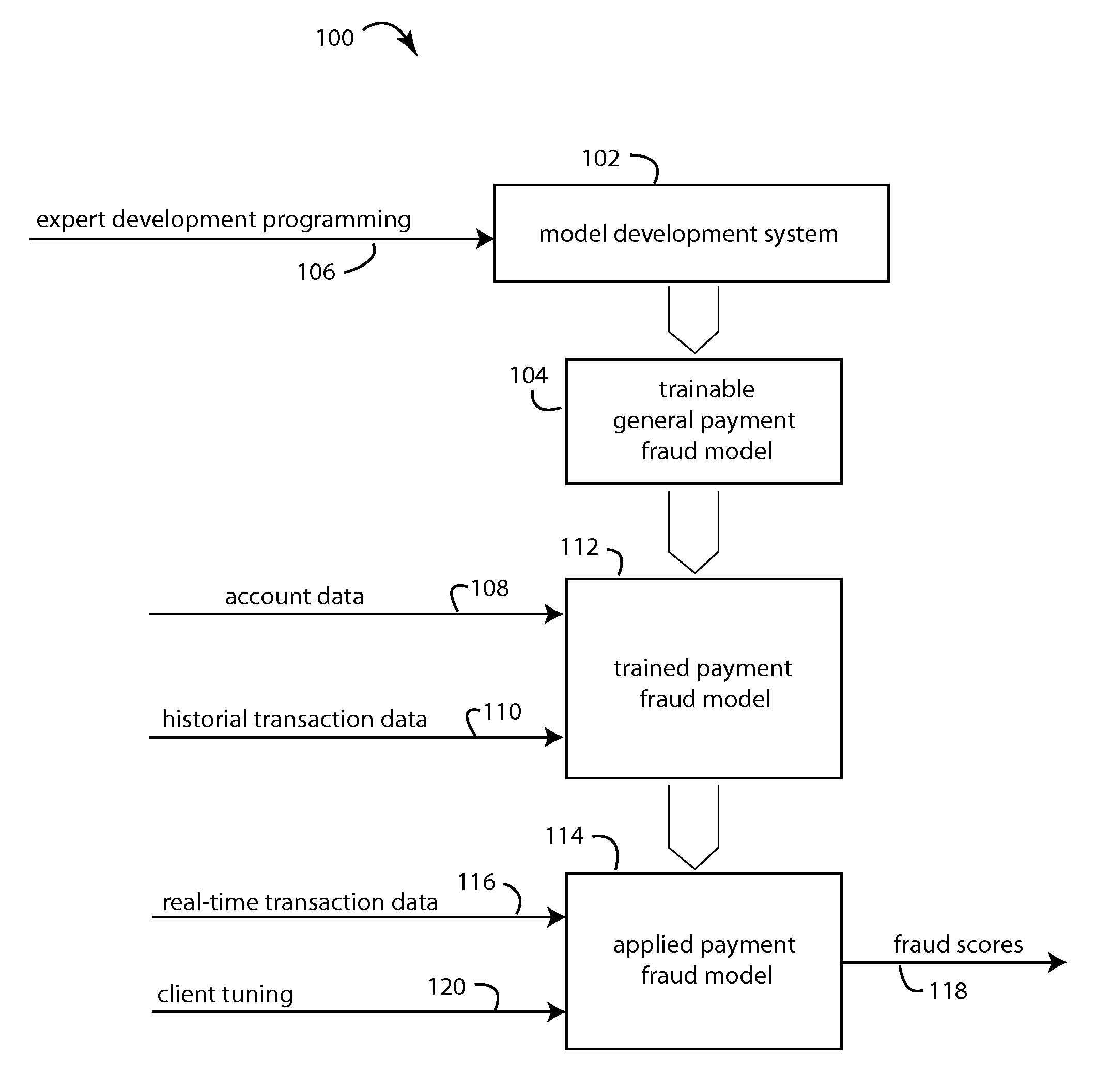 Behavior tracking smart agents for artificial intelligence fraud protection and management