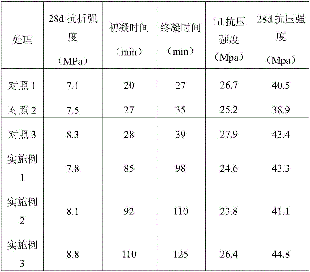 High-efficiency set retarder used for 3D printing house slurry