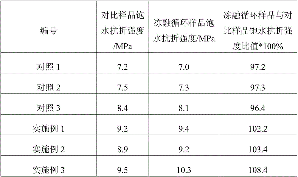 High-efficiency set retarder used for 3D printing house slurry