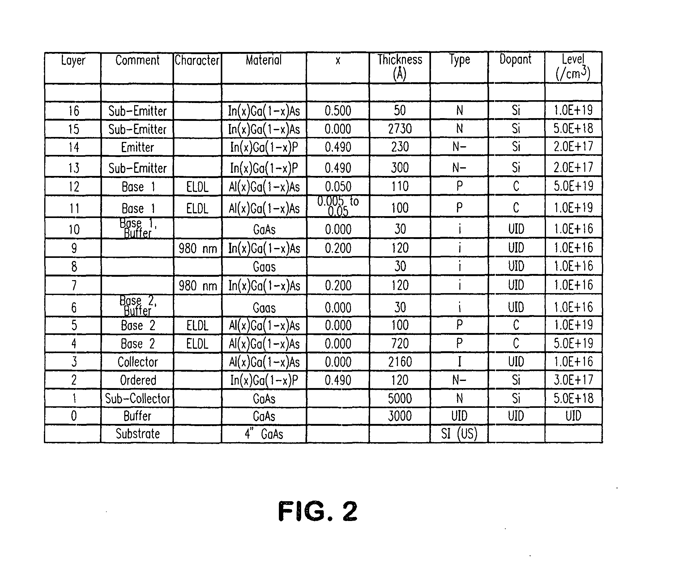 High speed optical tilted charge devices and methods