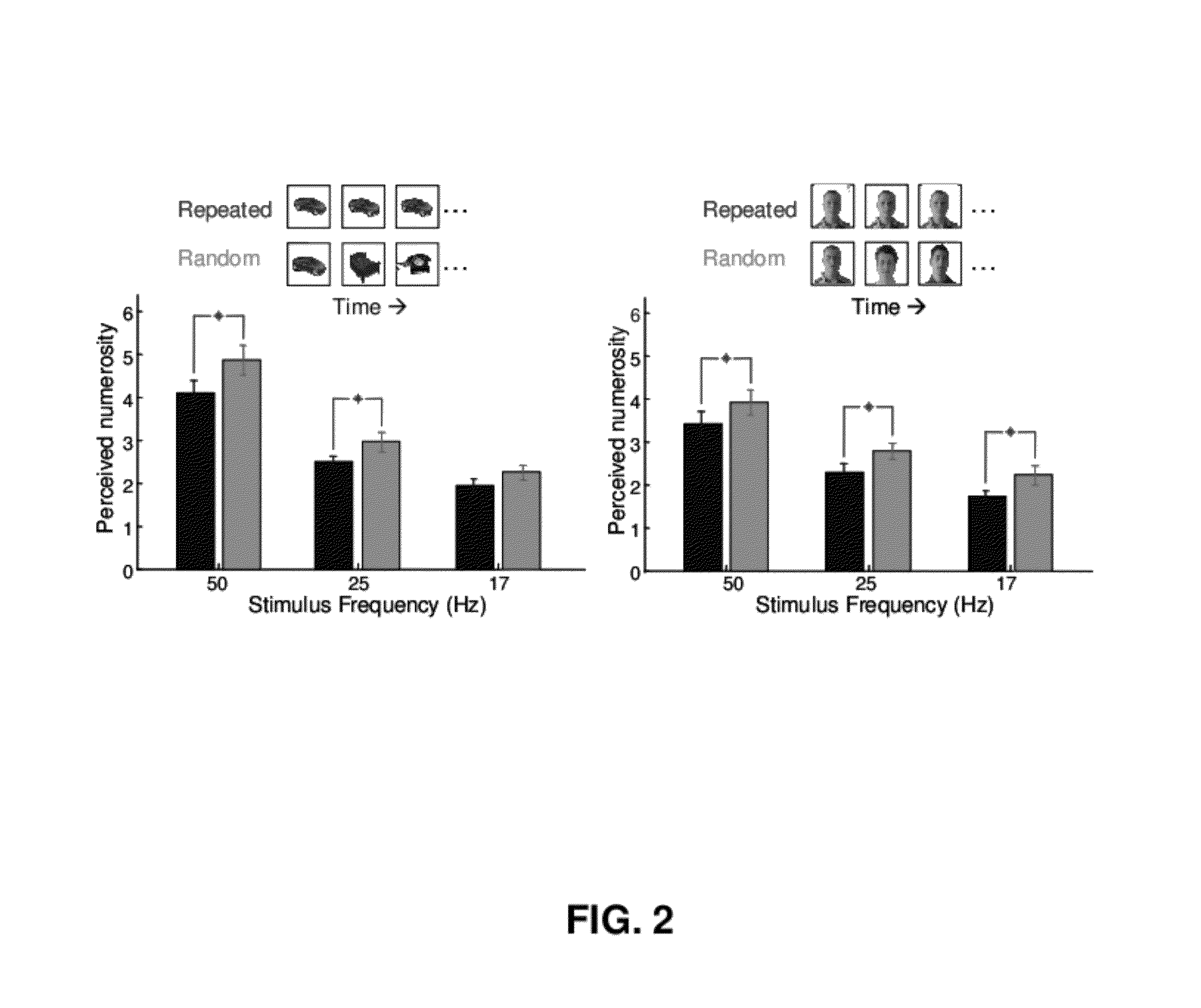 Device and method for rapid measurement of repetition suppression in the brain