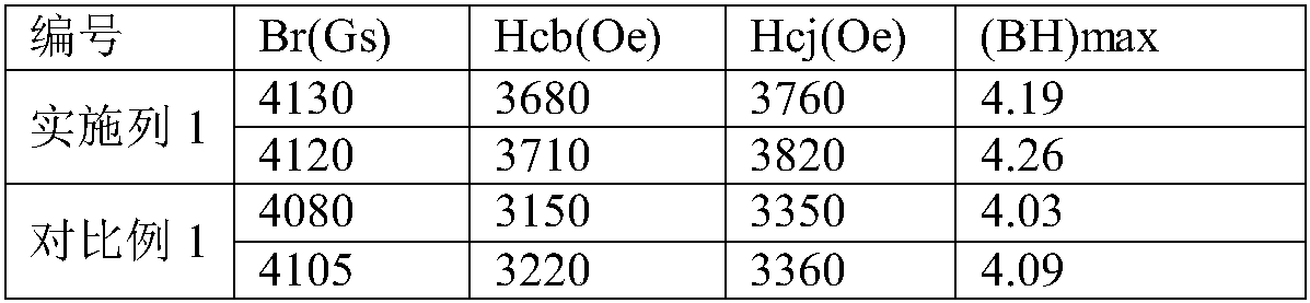 Preparation method of low-cost permanent magnetic ferrite material