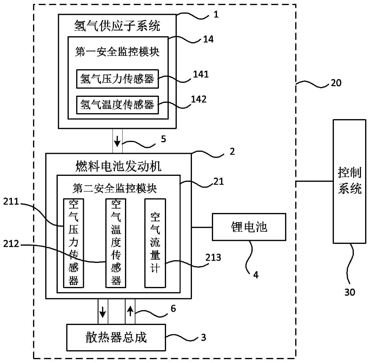 Fuel cell sightseeing vehicle