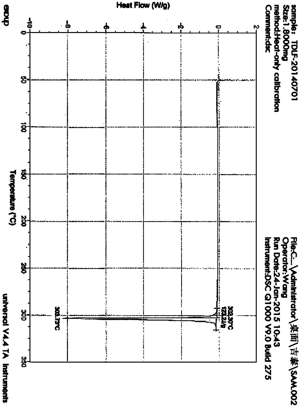 Refining method of tadalafil crystal form I