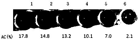 Method for screening rice plants with excellent eating taste features