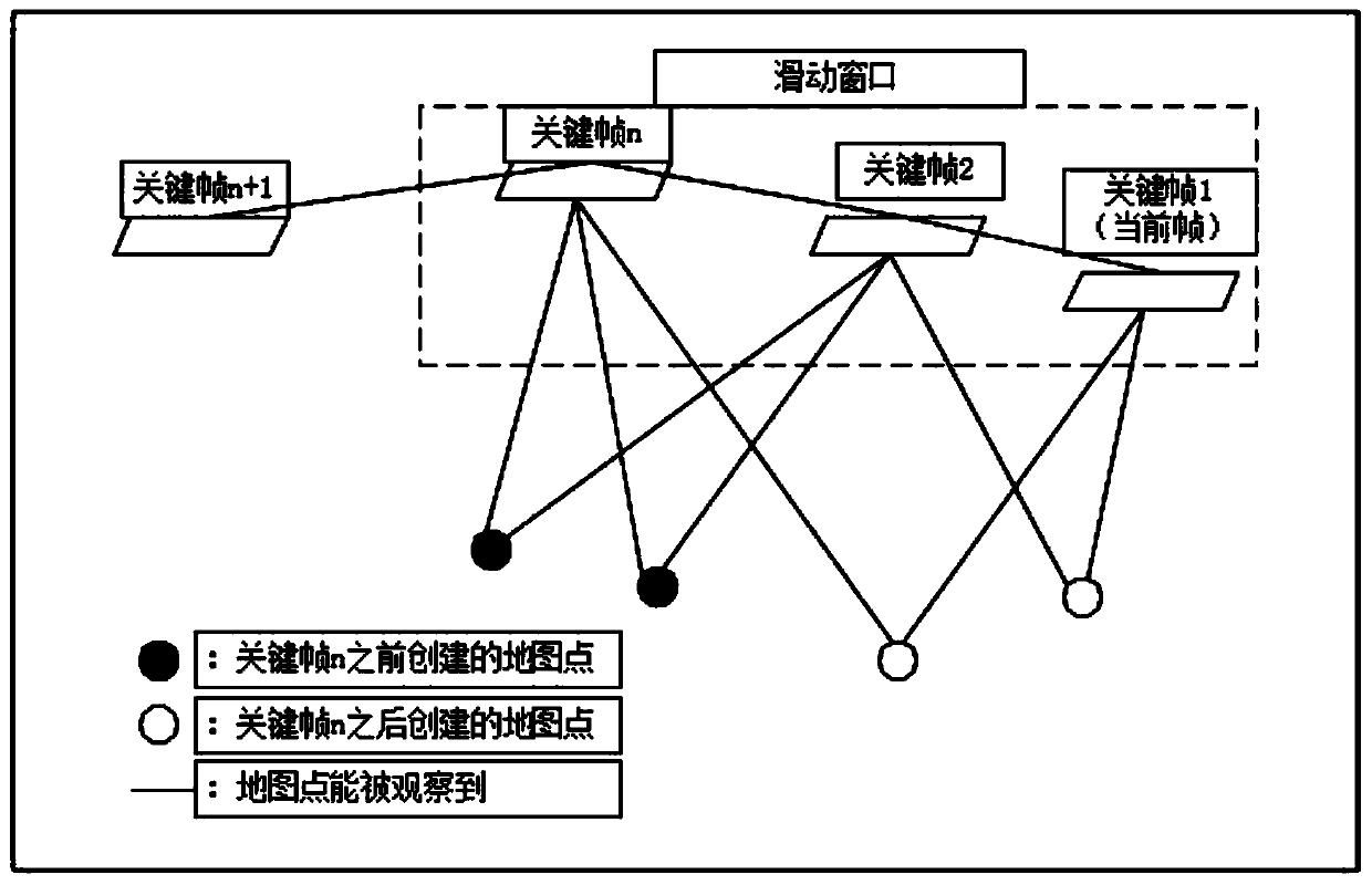 Dynamic scene mapping and positioning method based on ORB-SLAM2