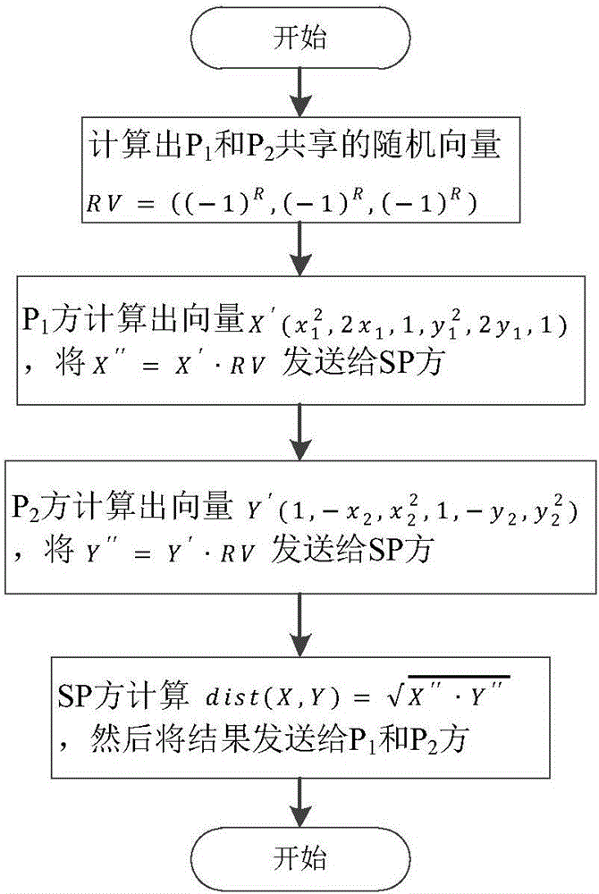 Privacy protective space outlier detection method