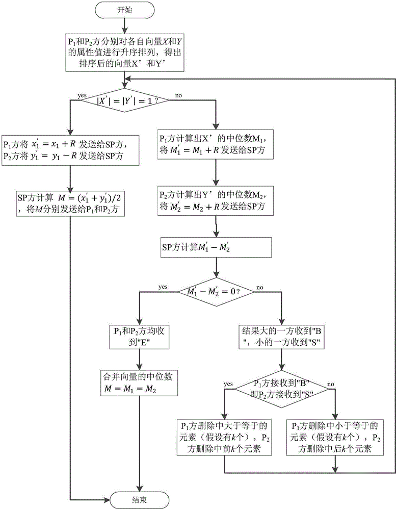 Privacy protective space outlier detection method