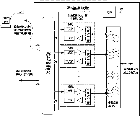 Multi-system digital optical fiber category 5 cable distribution system