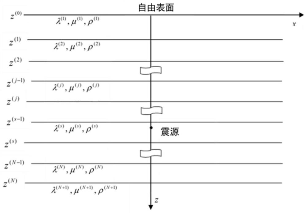 Method and system for determining the location of shallow well microseismic monitoring and observation stations on the ground