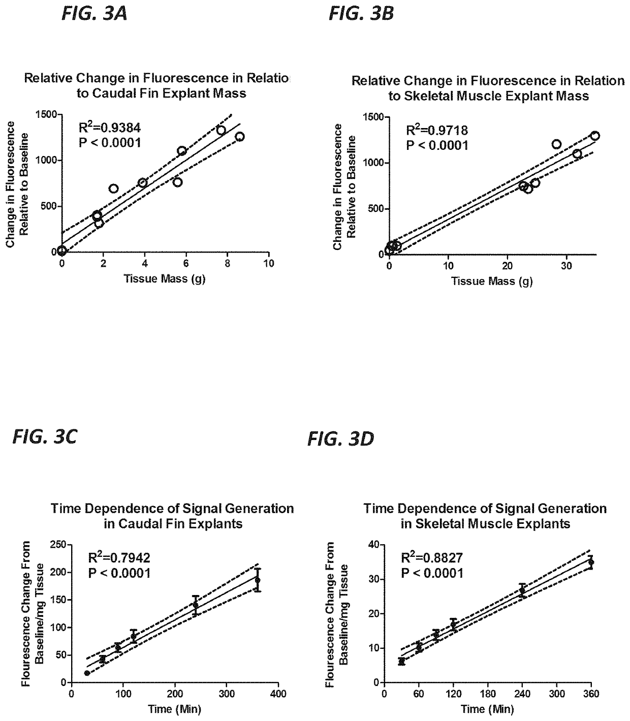 Methods and systems for creating groups of aquatic organisms based on predicted growth potential