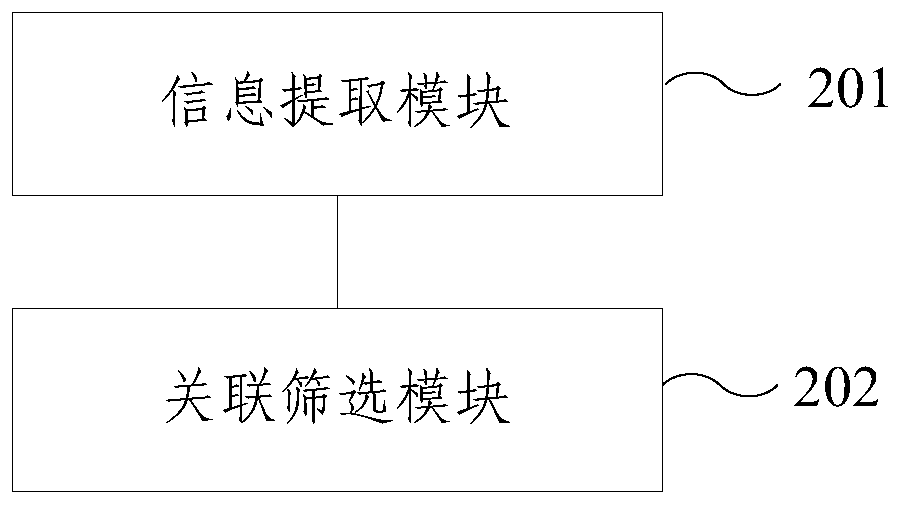 Medicine indication prediction method and device