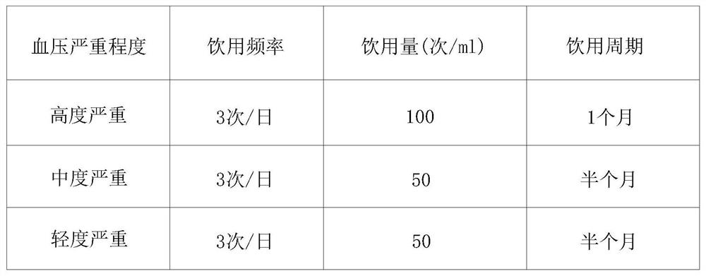 Preparation method of microbial traditional Chinese medicine blood pressure reducing beverage