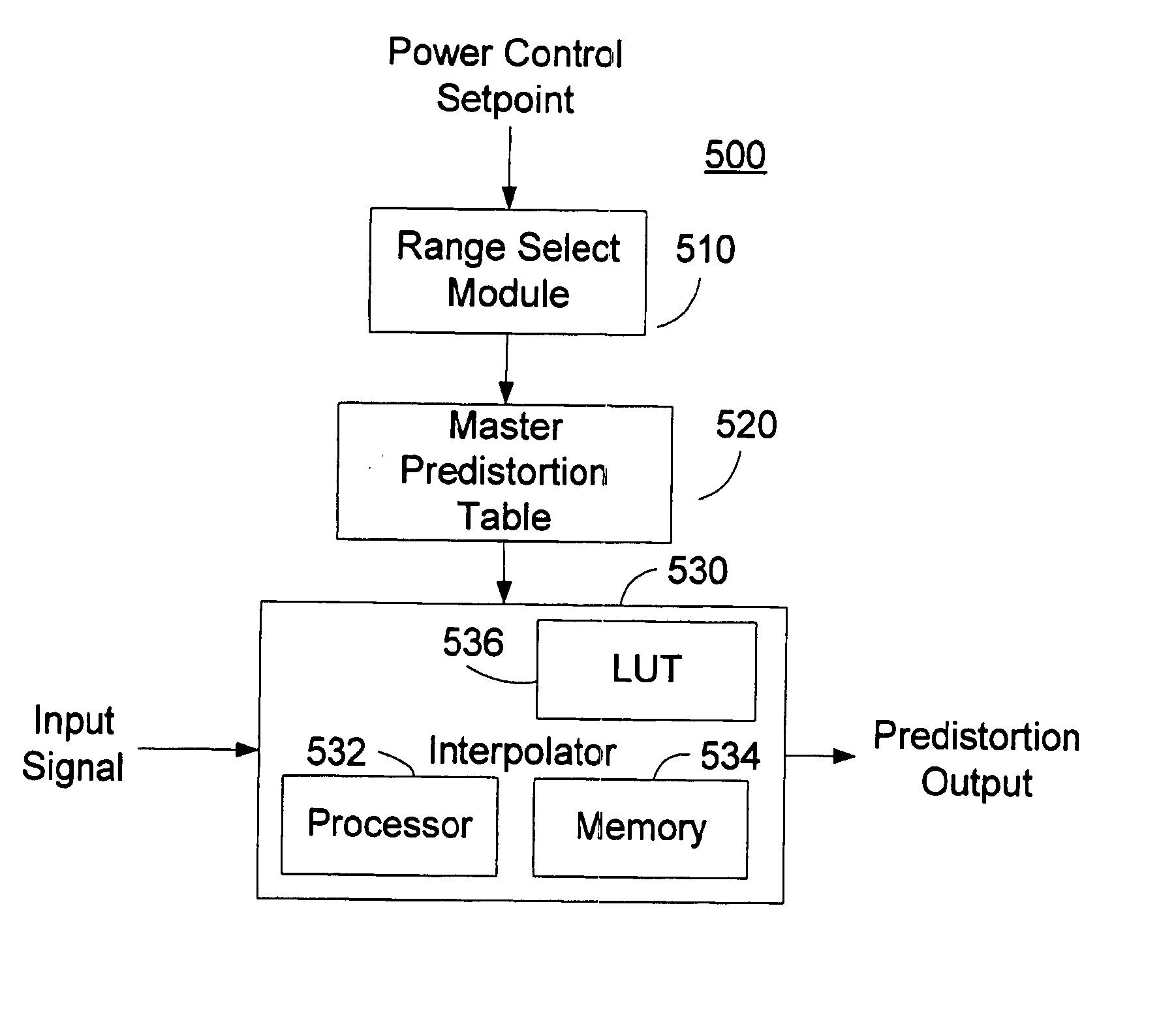 Amplifier predistortion and autocalibration method and apparatus