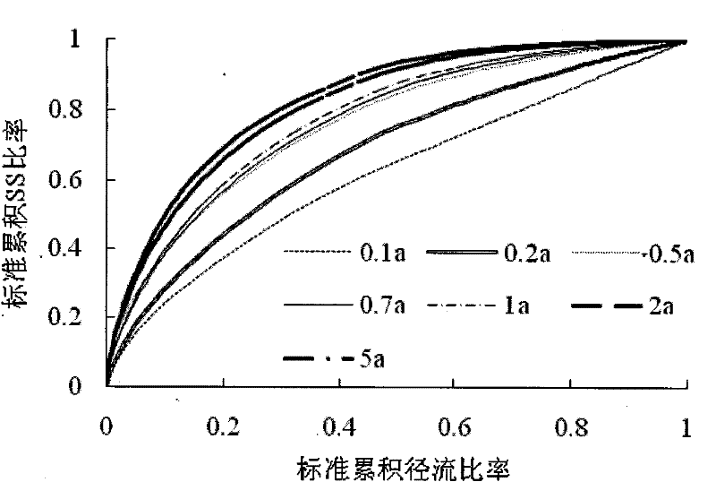 Method for designing rainwater treatment and utilization facility