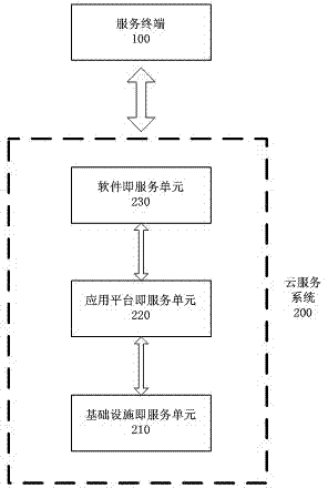 Traffic cloud system and application method for traffic cloud system