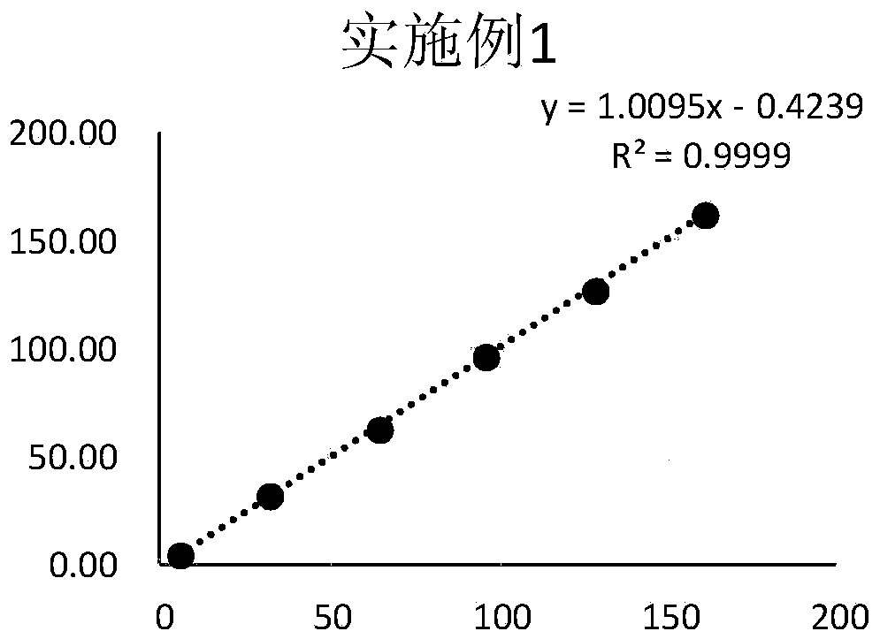 Kit for detecting content of heart-type fatty acid binding protein by latex enhanced immunoturbidimetric assay