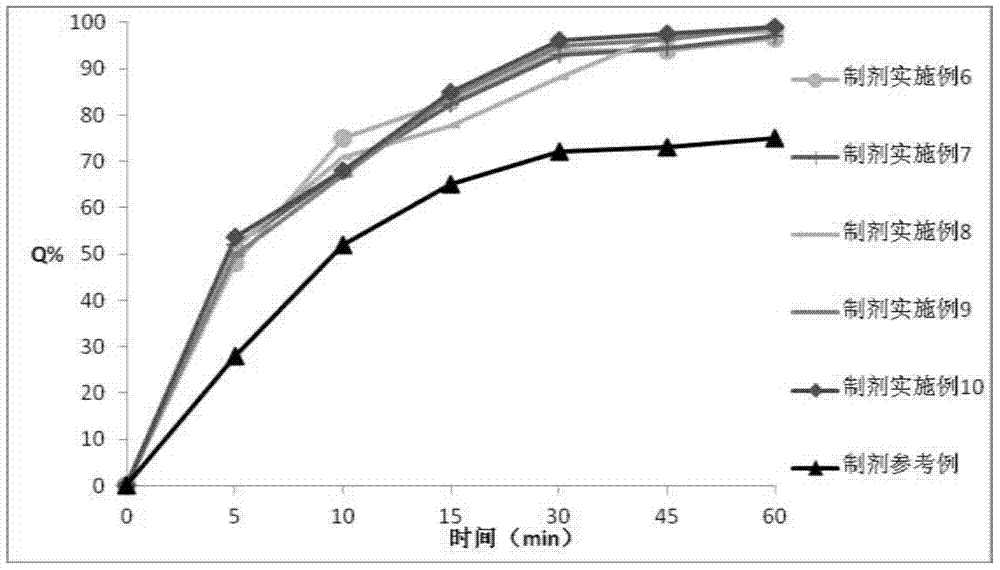 Celecoxib solid composition with increased dissolution rate, and preparation method and application thereof