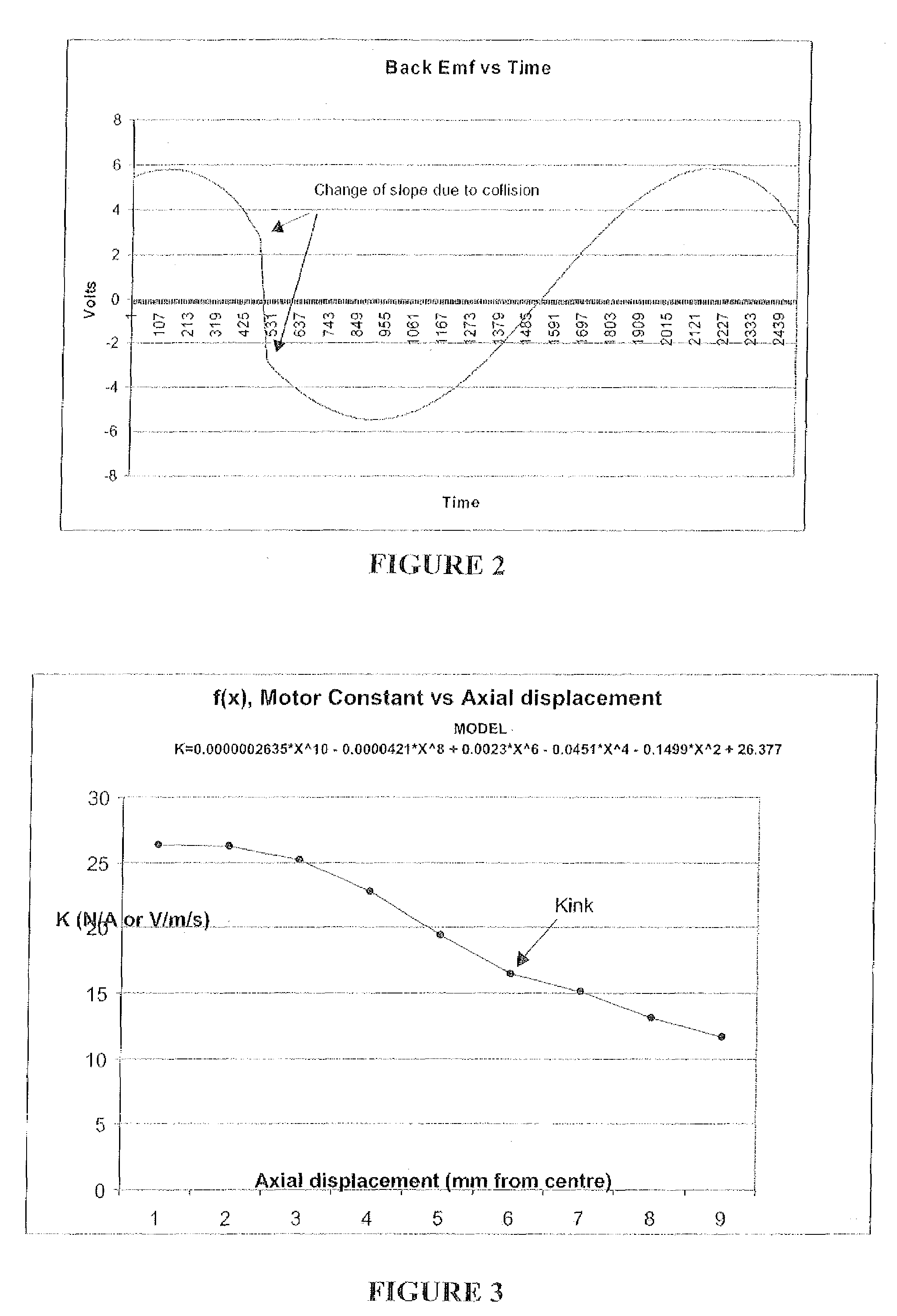 Linear compressor controller