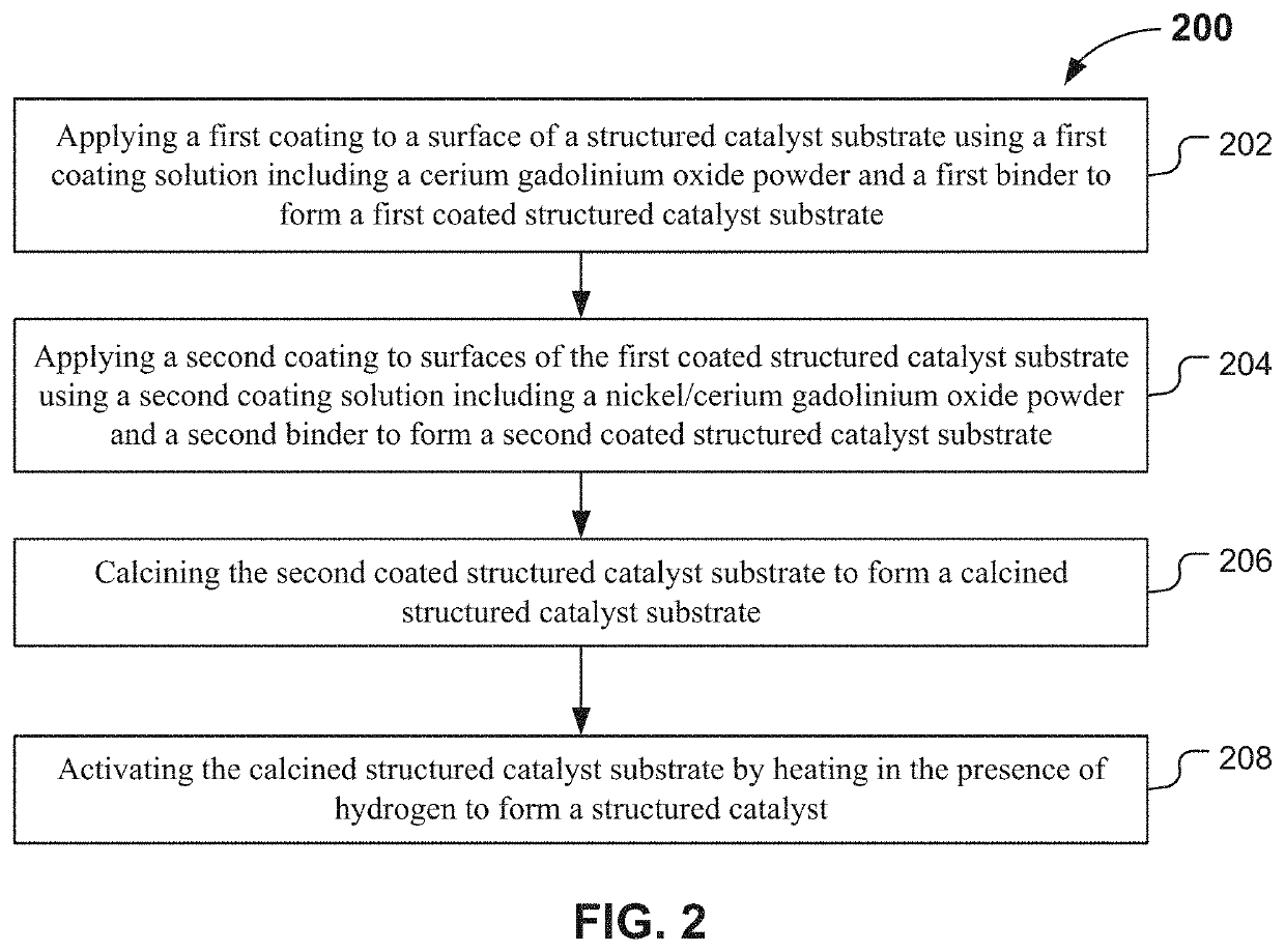 Structured catalysts for pre-reforming hydrocarbons