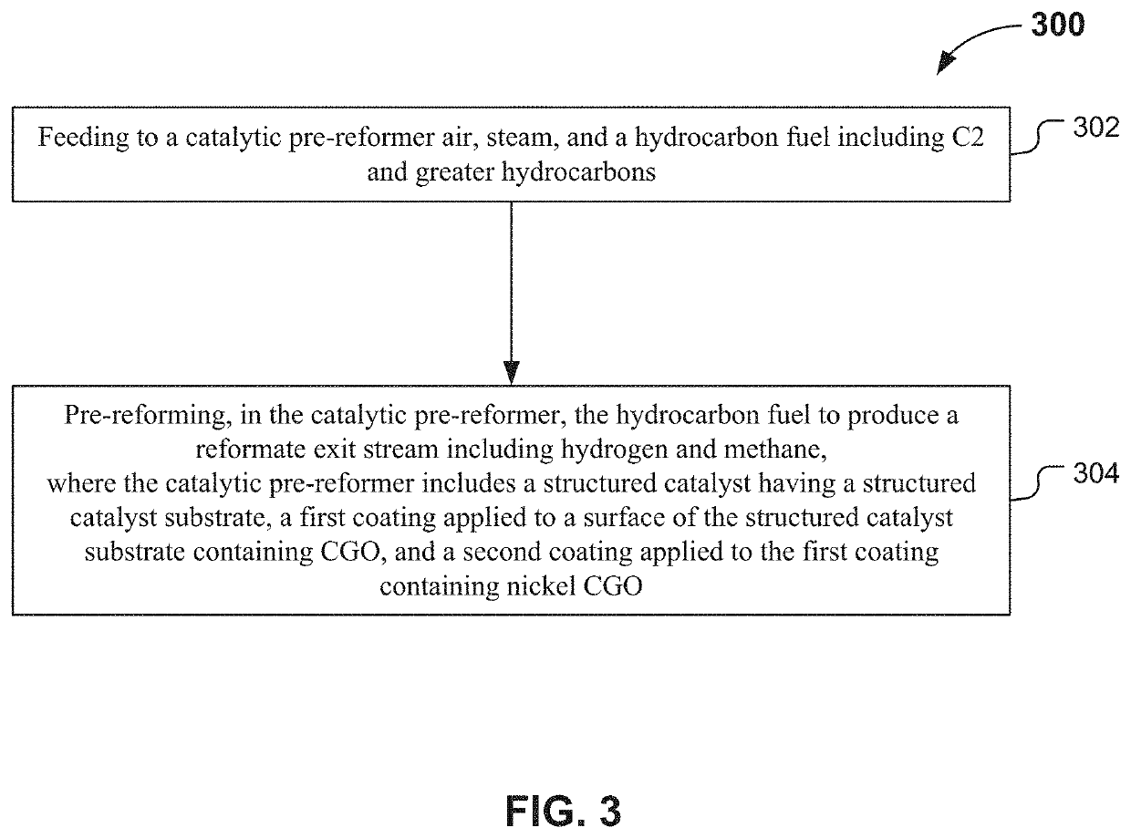 Structured catalysts for pre-reforming hydrocarbons