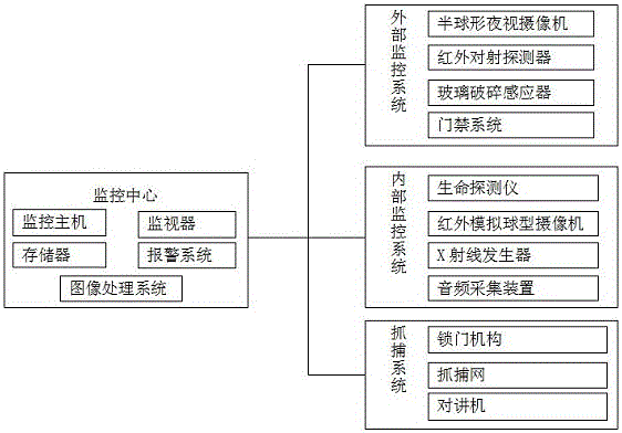 Novel bank anti-theft monitoring system