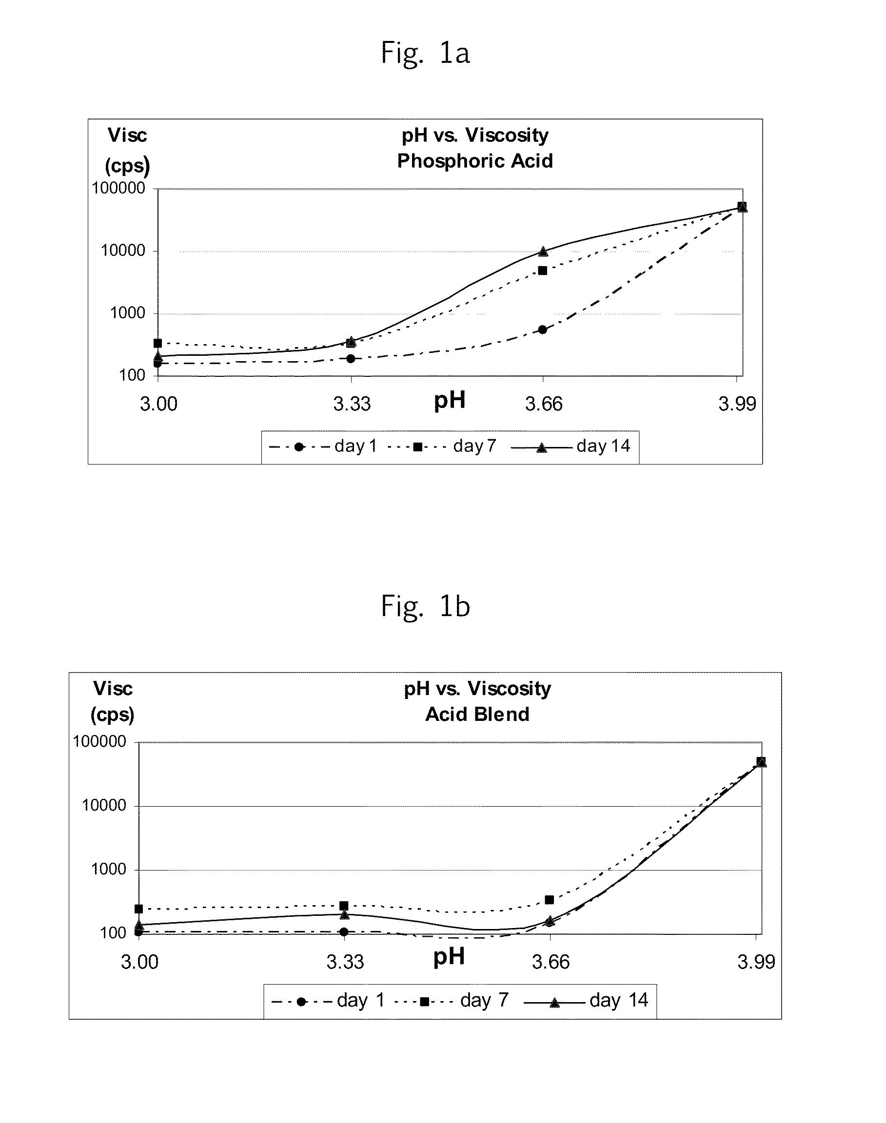 High-Protein Beverages Comprising Whey Protein