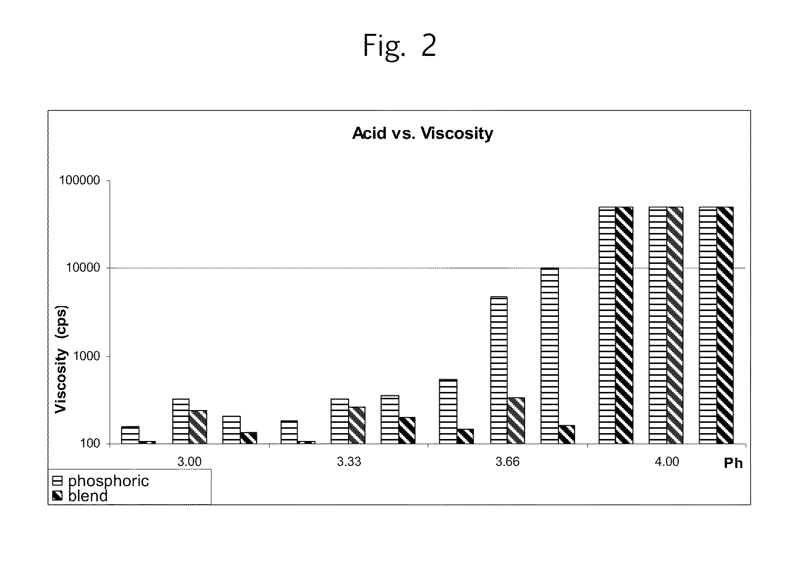 High-Protein Beverages Comprising Whey Protein