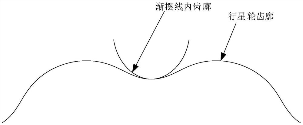 Gradually cycloidal small-tooth-difference planetary gear pair