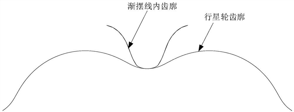 Gradually cycloidal small-tooth-difference planetary gear pair