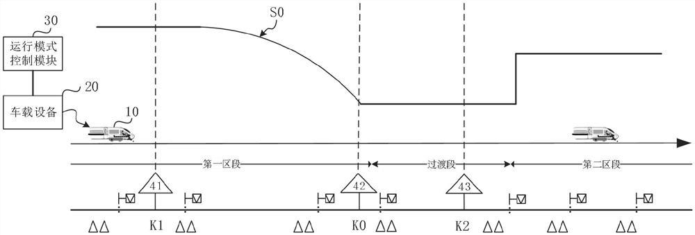 Operation control system, control method and equipment of mountain rail transit train