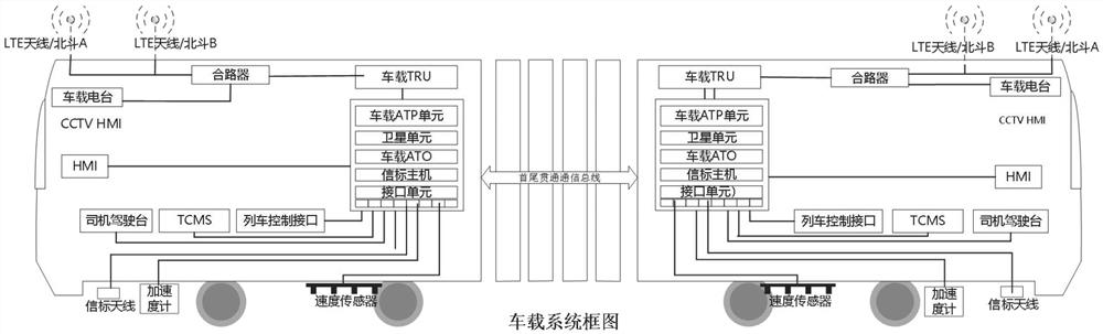 Operation control system, control method and equipment of mountain rail transit train