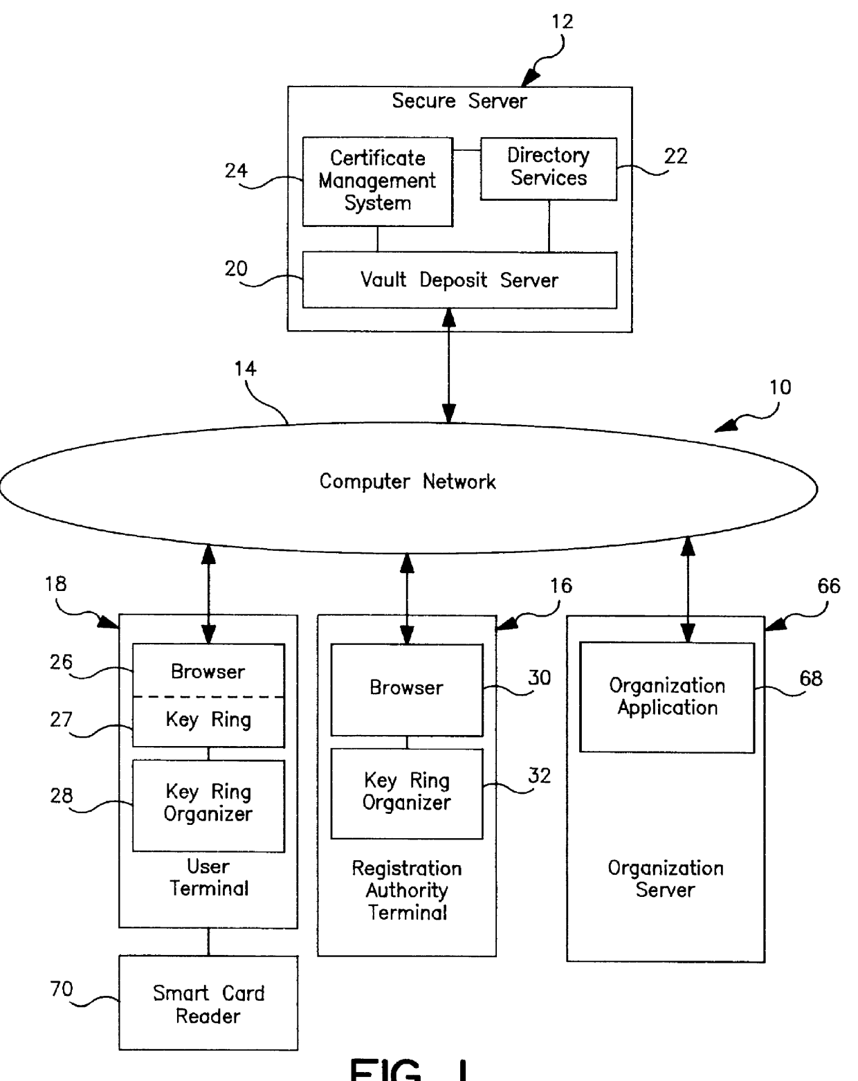 Secure server and method of operation for a distributed information system