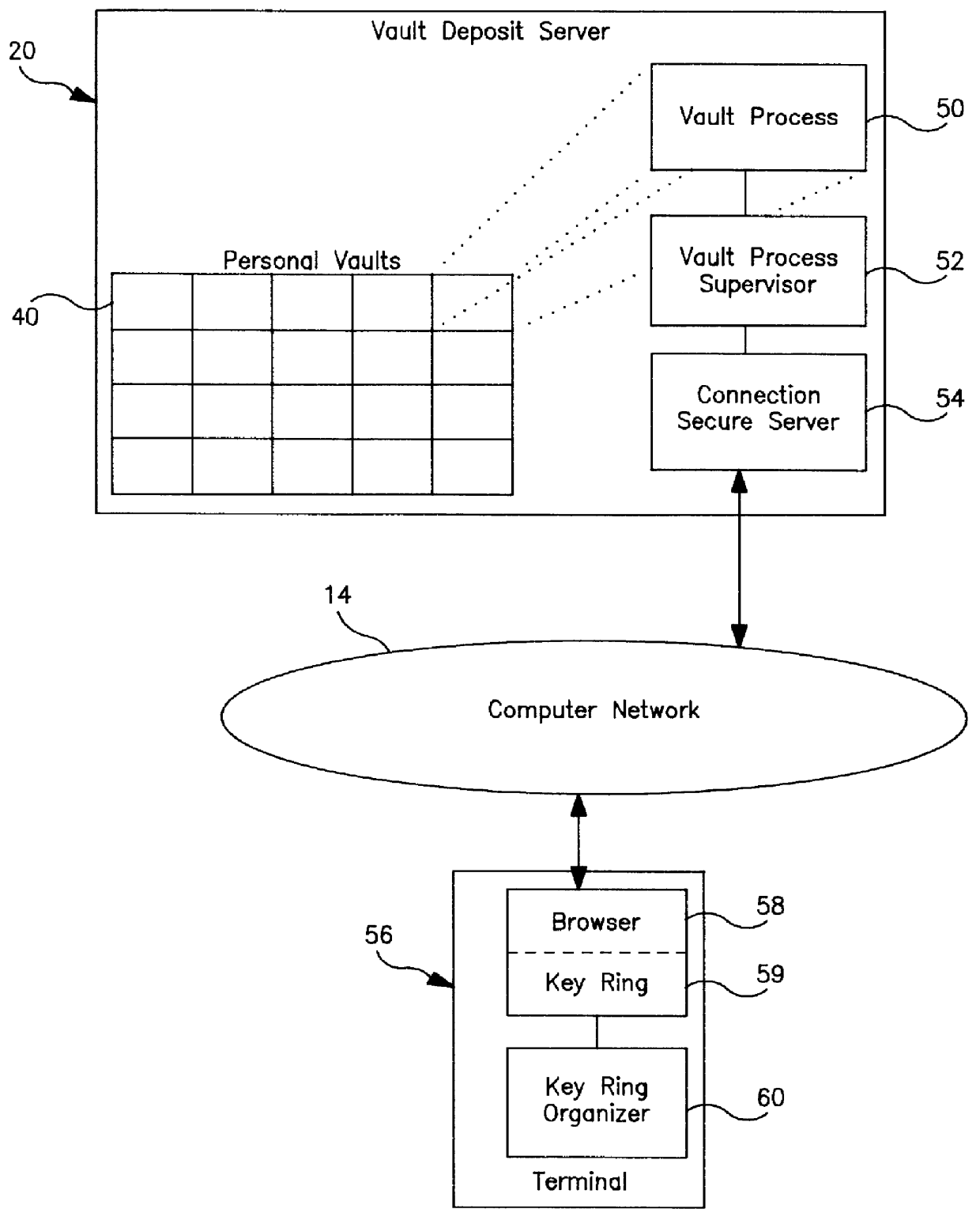 Secure server and method of operation for a distributed information system