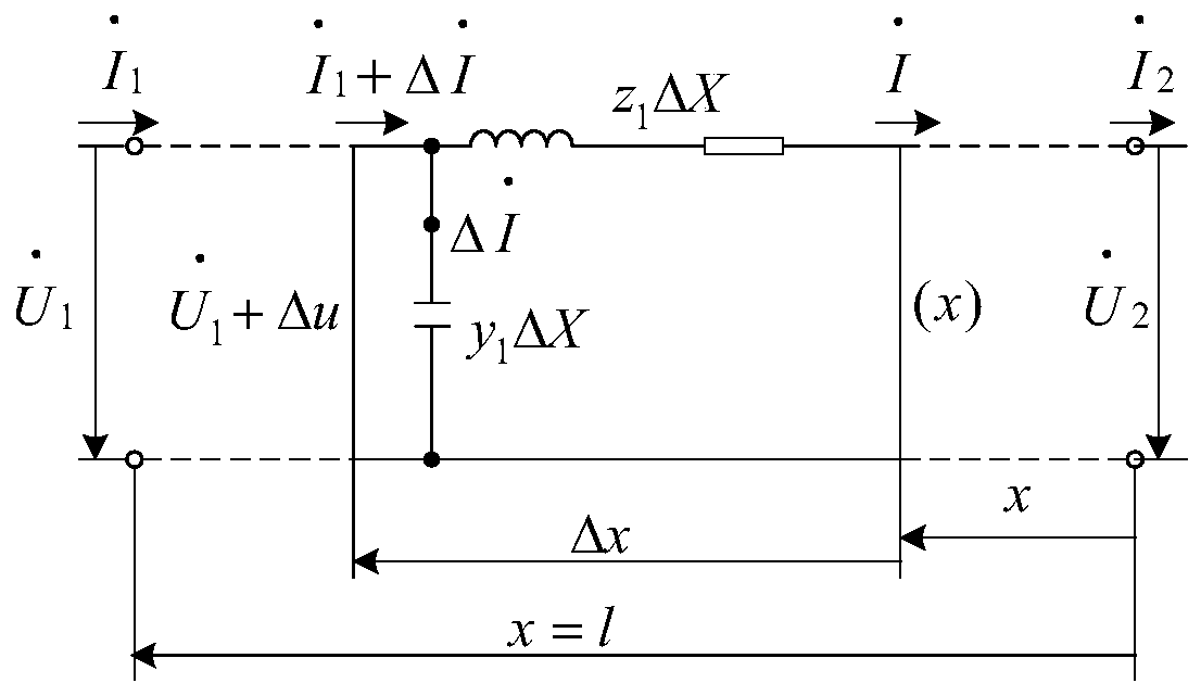 Simulated annealing location method for distribution network faults based on multi-point synchronous measurement data