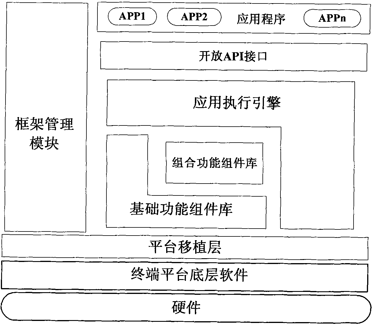 Embedded system supporting dynamic loading operation of application programs