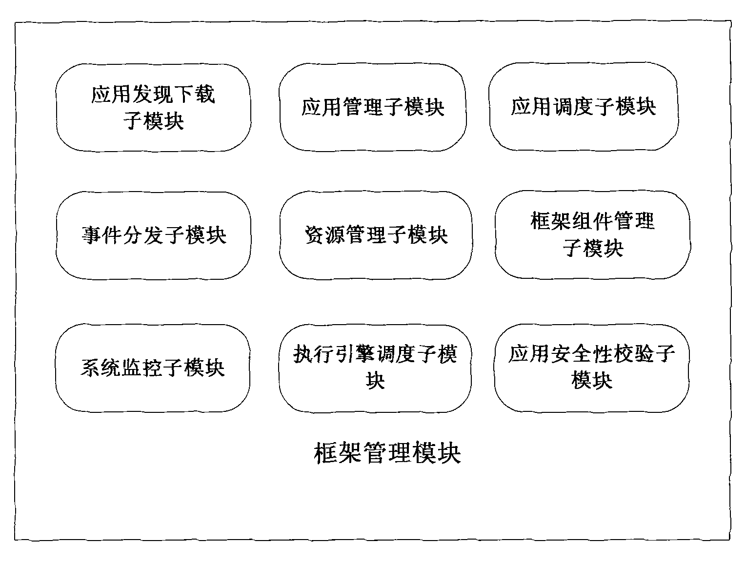 Embedded system supporting dynamic loading operation of application programs