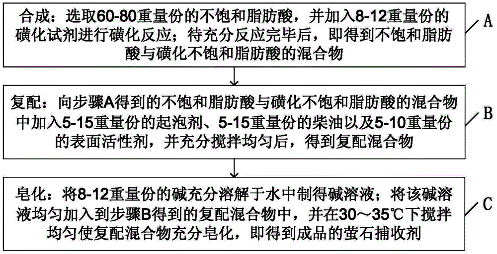 Fluorite collecting agent and preparing method of fluorite collecting agent