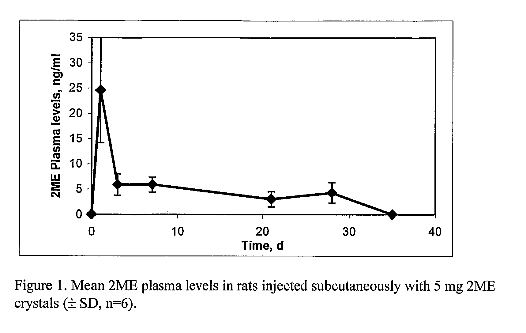 Long Acting Injectable Crystal Formulations of Estradiol Metabolites and Methods of Using Same