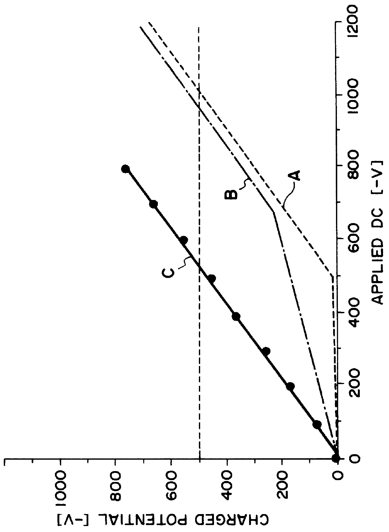 Image forming apparatus having a charging member applying an electric charge through electrically conductive or electroconductive particles to the surface of a photosensitive or image bearing member