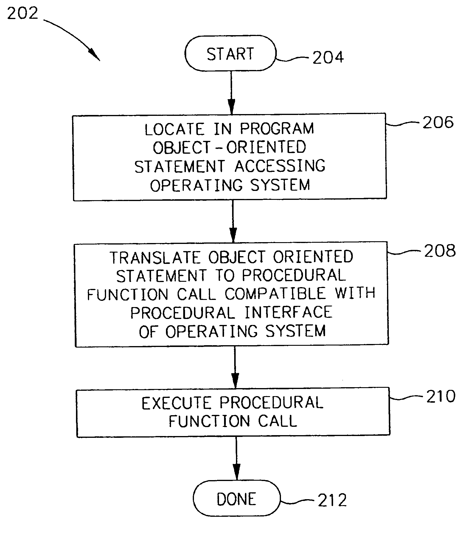 Object-oriented operating system