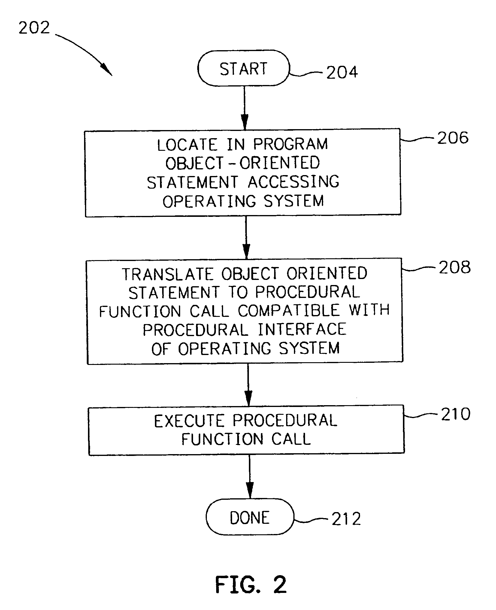 Object-oriented operating system