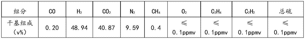 Calcium carbide tail gas desulfurization type depth conversion process